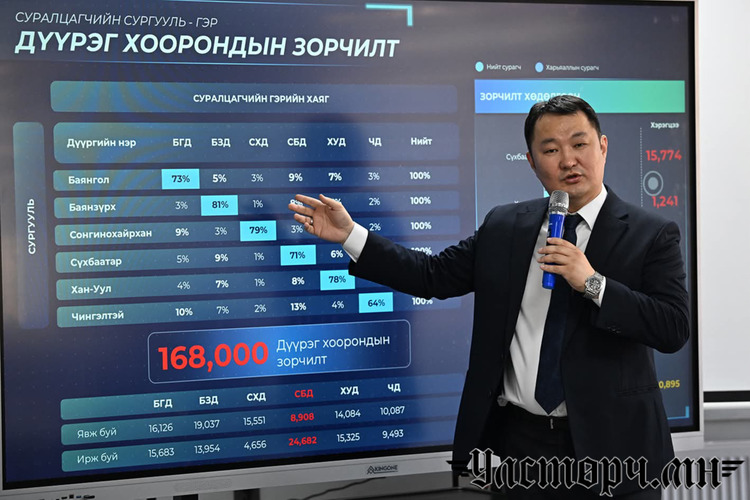 Д.Бадарсан: Нийслэлийн хэмжээнд 84 байршилд шинээр сургууль барих шаардлагатай